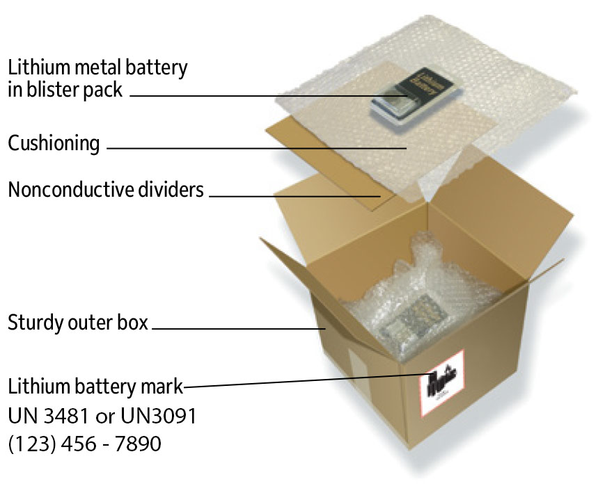 lithium battery packaging diagram