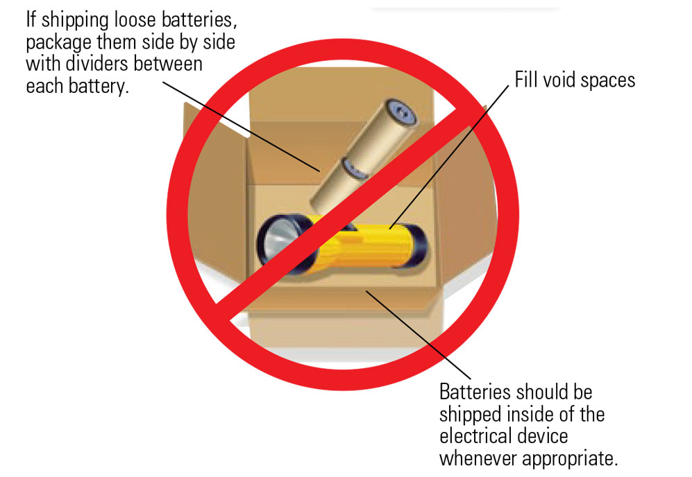 packing batteries