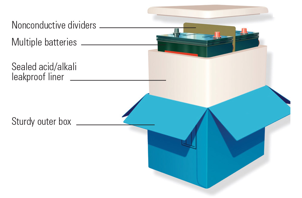 wet battery packing