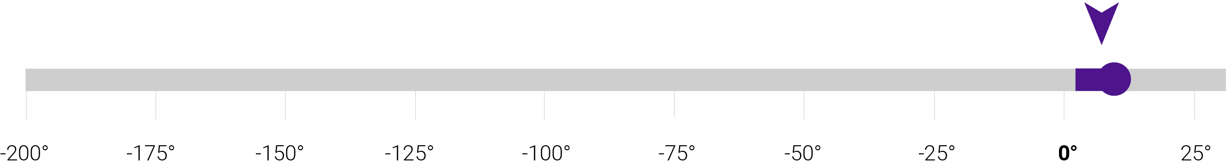 refrigerated cold shipping thermometer