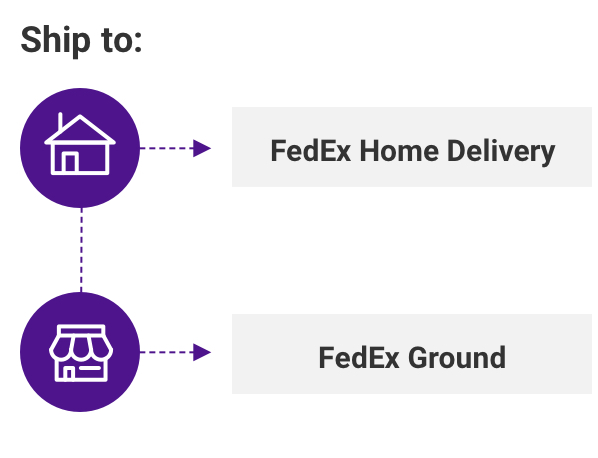 Home icon connected to Retail services icon image